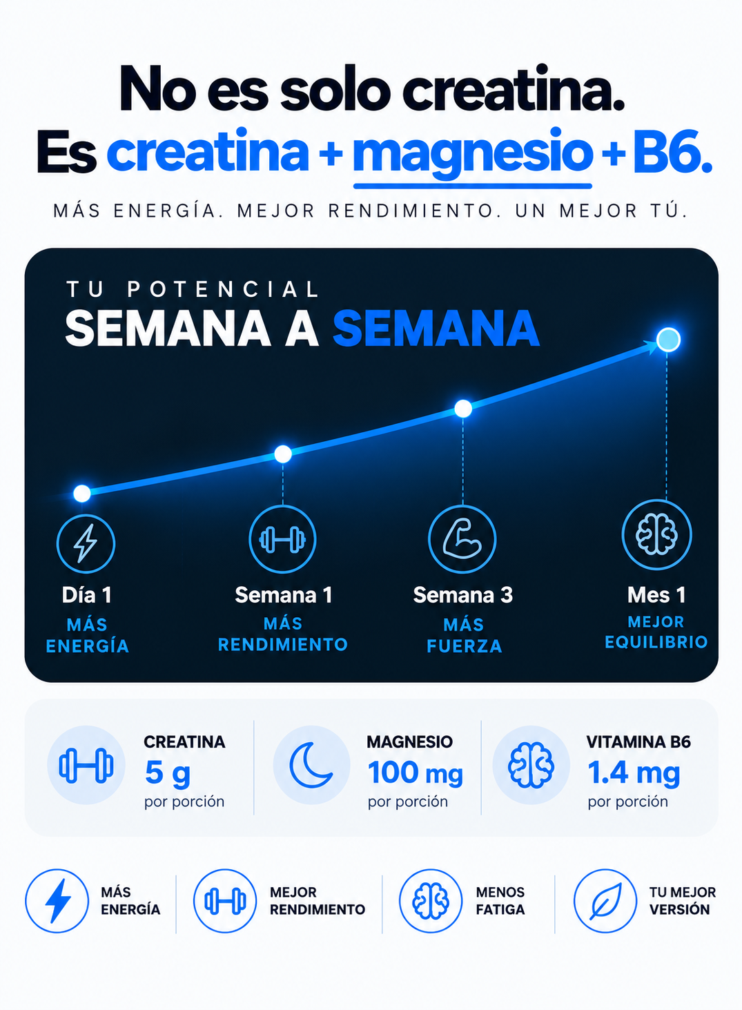 GUMMFIT® | Creatina 3 en 1 + Magnesio + Vitamina B6