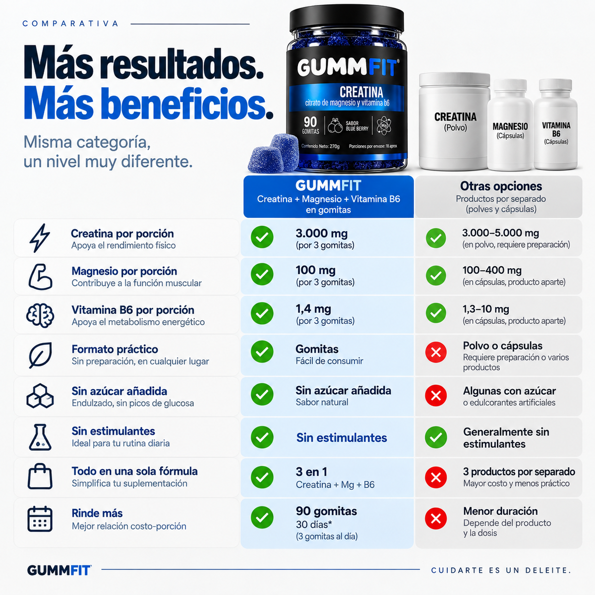 GUMMFIT® | Creatina 3 en 1 + Magnesio + Vitamina B6