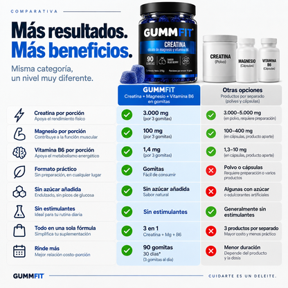 GUMMFIT® | Creatina 3 en 1 + Magnesio + Vitamina B6