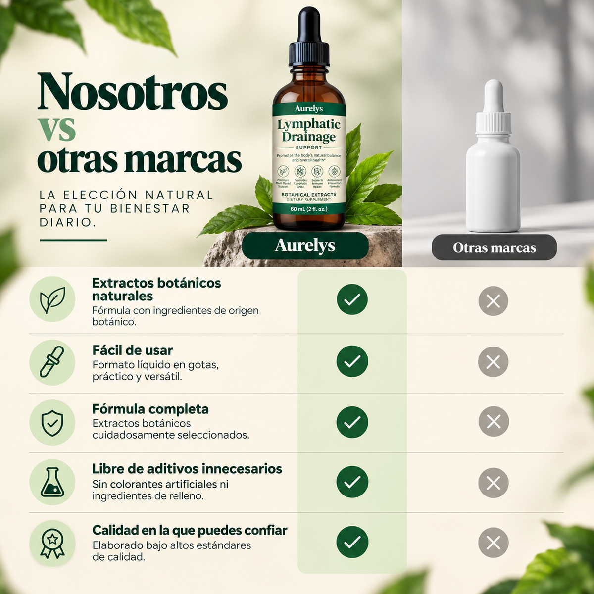 AURELYS DRAIN™
Lymphatic Drainage Support
Apoya el equilibrio natural de tu cuerpo.