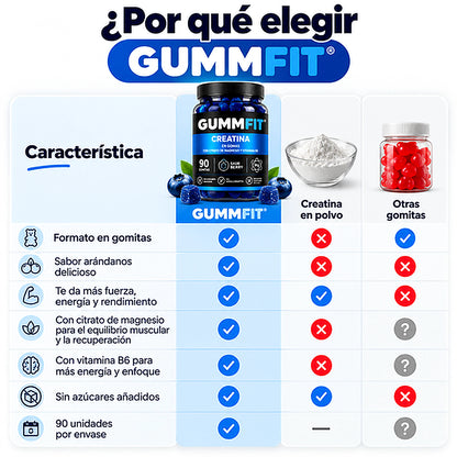 GUMMFIT® Creatina 3 en 1 | Magnesio + Vitamina B6